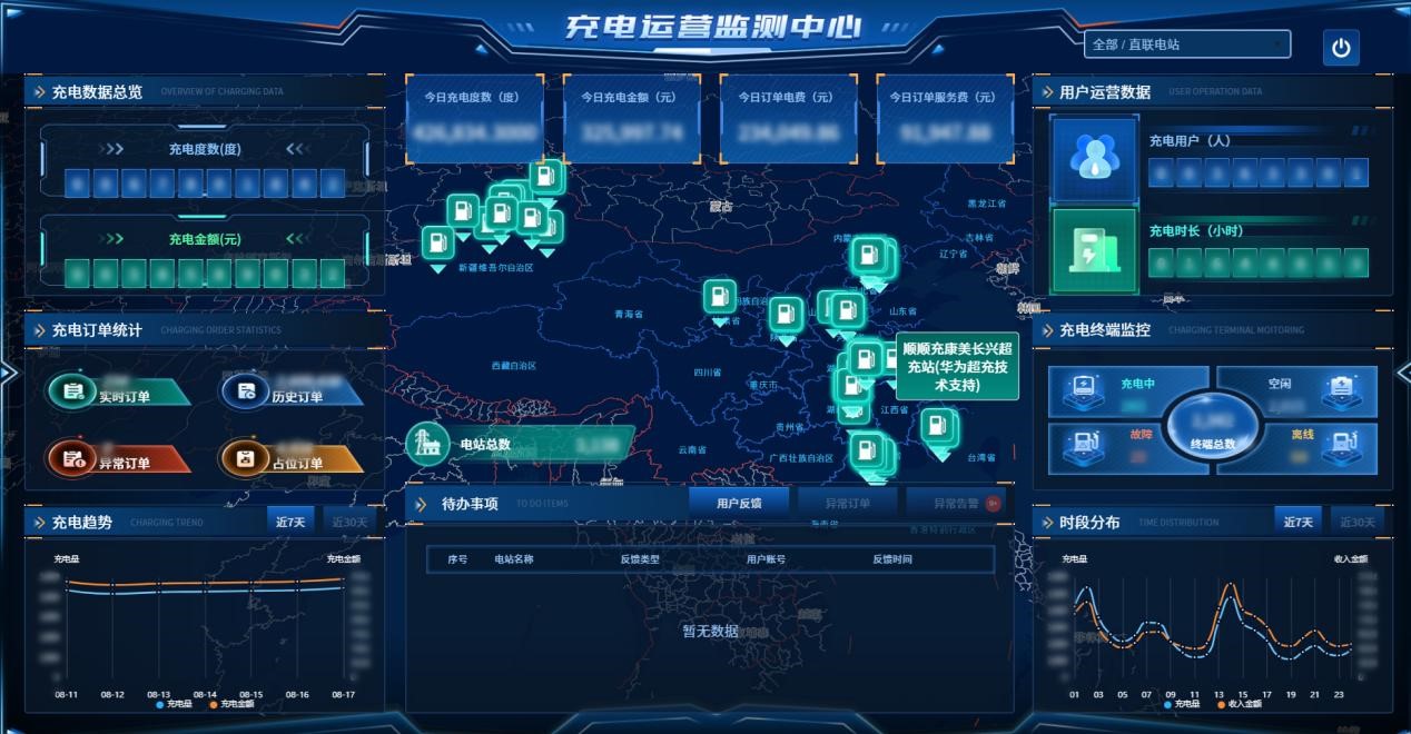 充电运营监测中心